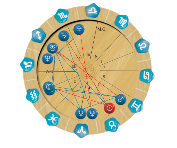mandala-mapa-astral-astrologia